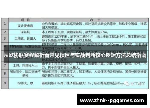 从欧协联赛程解析看常见误区与实战判断核心逻辑方法总结指南 从欧协联赛程解析看常见误区与实战判断核心逻辑方法总结指南