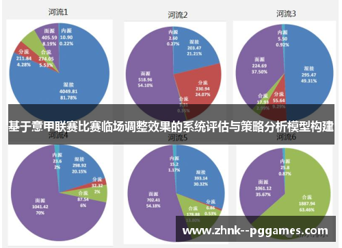 基于意甲联赛比赛临场调整效果的系统评估与策略分析模型构建 基于意甲联赛比赛临场调整效果的系统评估与策略分析模型构建