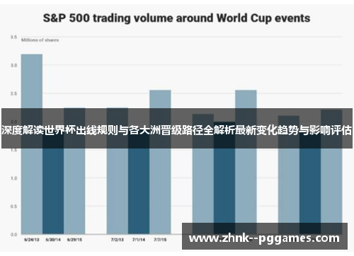 深度解读世界杯出线规则与各大洲晋级路径全解析最新变化趋势与影响评估 深度解读世界杯出线规则与各大洲晋级路径全解析最新变化趋势与影响评估