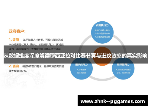 从数据维度深度解读穆西亚拉对比赛节奏与进攻效率的真实影响