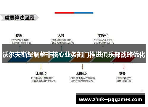 沃尔夫斯堡调整非核心业务部门推进俱乐部战略优化